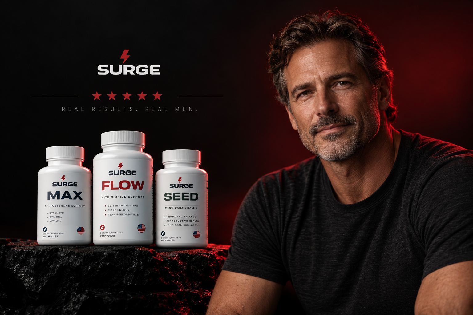 Surge Wellness result